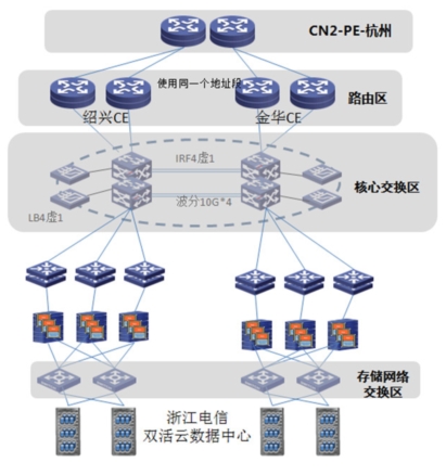电信行业云计算实施经验谈 基础电信业务的云化转型之路